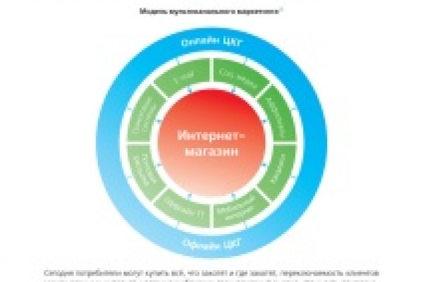 Кракен наркомаркет